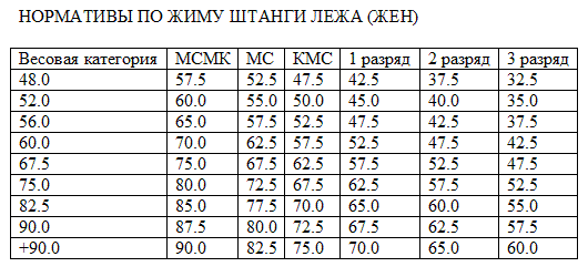 Показатели пульса по возрастам таблица - 47/48